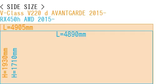 #V-Class V220 d AVANTGARDE 2015- + RX450h AWD 2015-